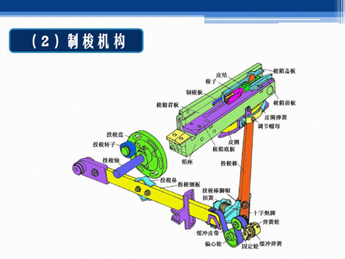 國產(chǎn)織布機投梭機構(gòu)原理說明（圖）